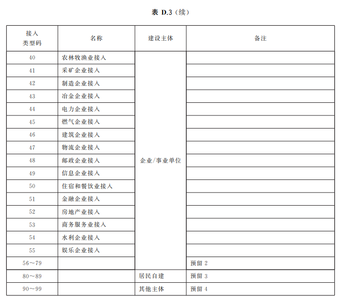 wvp gb28181 pro 统一编码规则