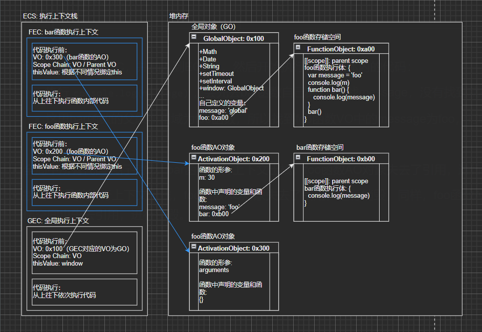 javascript的執行過程深入執行上下文goaovo和ve等概念
