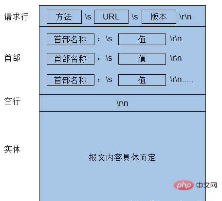 如何解析1个php网站,php如何解析http对象