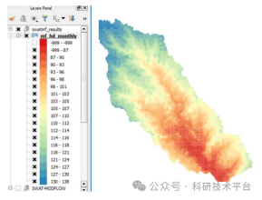 SWAT-MODFLOW地表水与地下水耦合实践技术