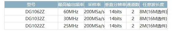 普源DG1062Z函数/任意波形发生器产品介绍