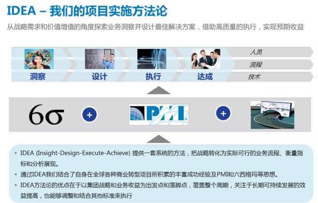 13万字智慧能源大数据分析平台及能源集团数字化平台建设方案