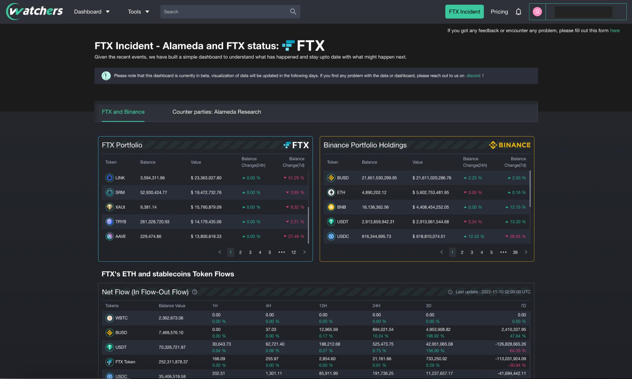 FTX 深度数据复盘