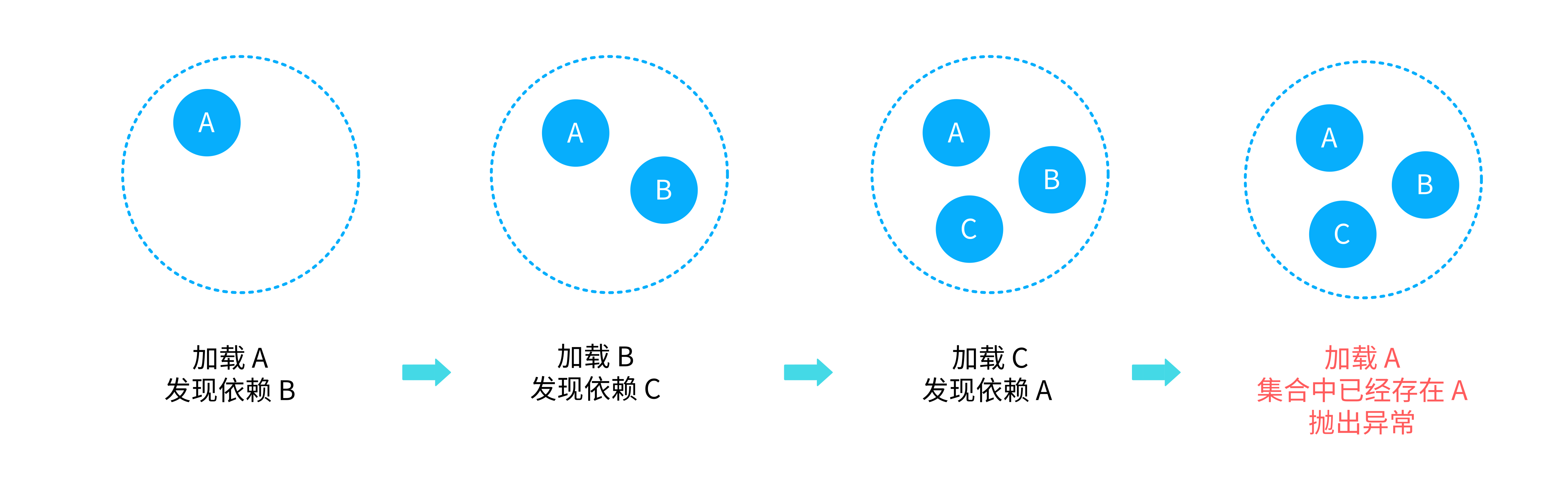 java spring bean loading spring loading bean process_instantiation_06