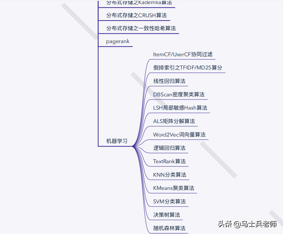 「全网首创」2021版Java互联网P8架构师进阶之路