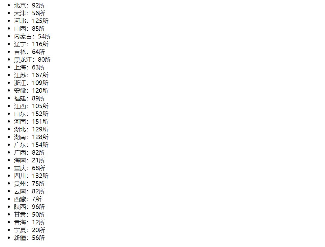 University data