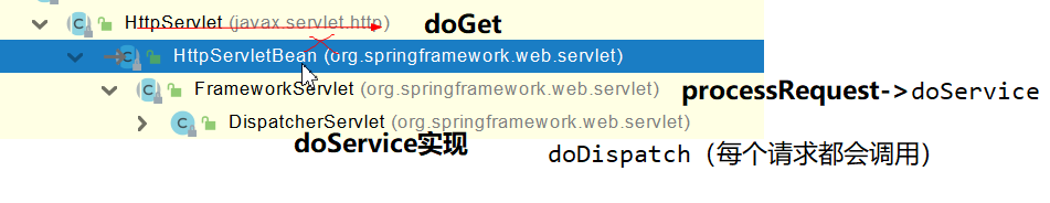 SpringBoot2核心技术-核心功能【05、Web开发】