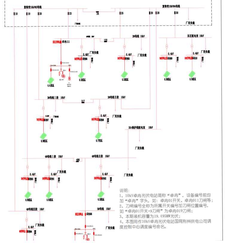 Acrel-1000DP分布式光伏监控系统在湖北某系统的应用