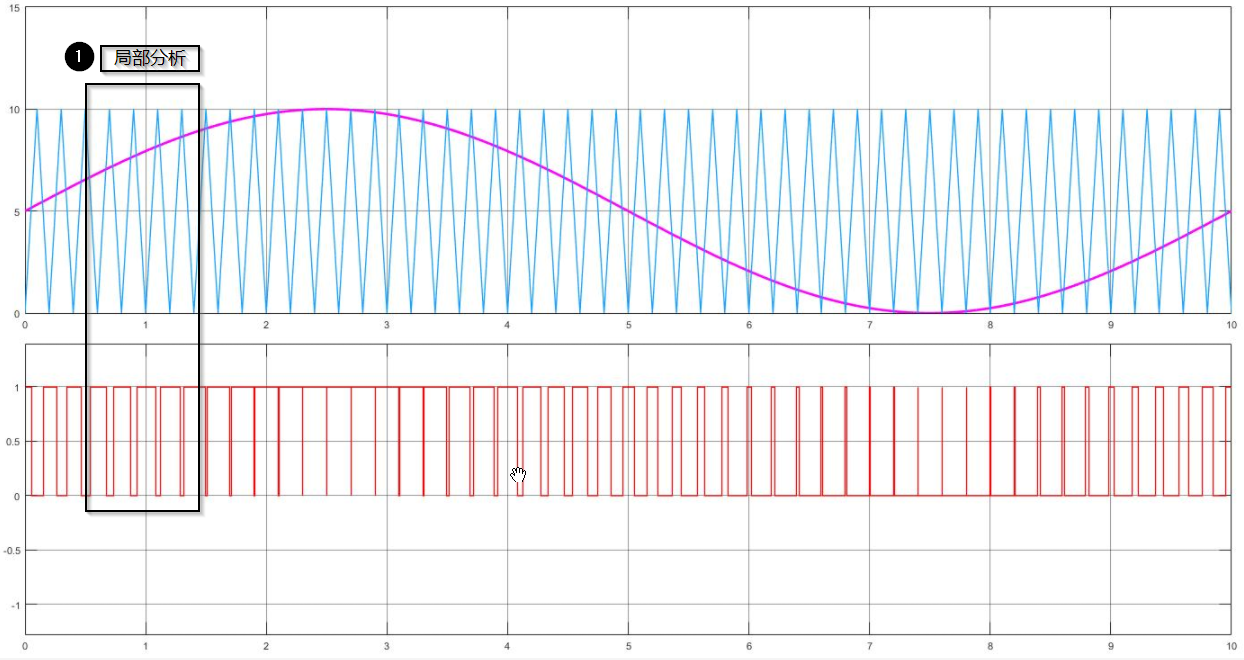 spwm调制c语言程序spwm基本原理详解图文并茂公式推导c程序实现