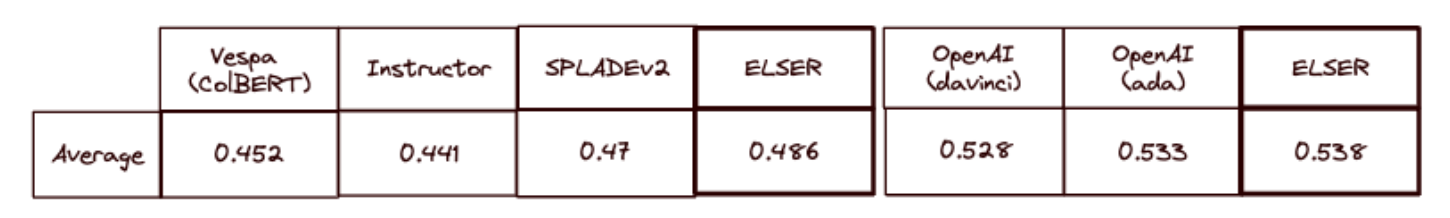 sparse retrieval model