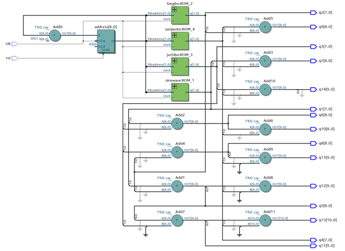 Fig-4 RTL图