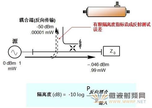 矢量网络分析仪原理图_矢量网络分析仪