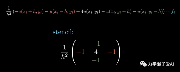 有限差分法简介-CSDN博客