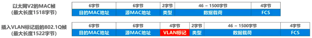 《计算机网络-自顶向下》06. 链路层和局域网