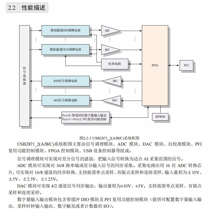 USB-2871/2872（A/B/C）_差分_02