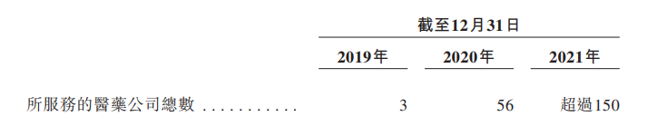 拥抱院外处方药，互联网医疗也要“脱虚向实”？