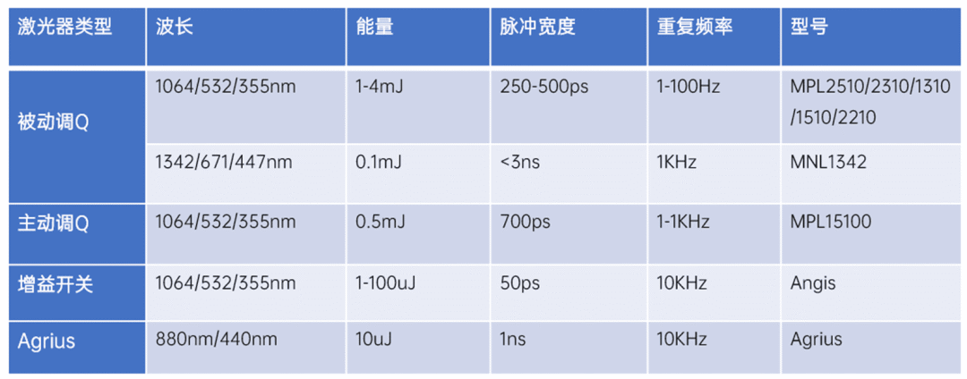 友思特分享 | 激发专属跃迁：用于皮肤医美和光学研究种子源的DPSS激光器