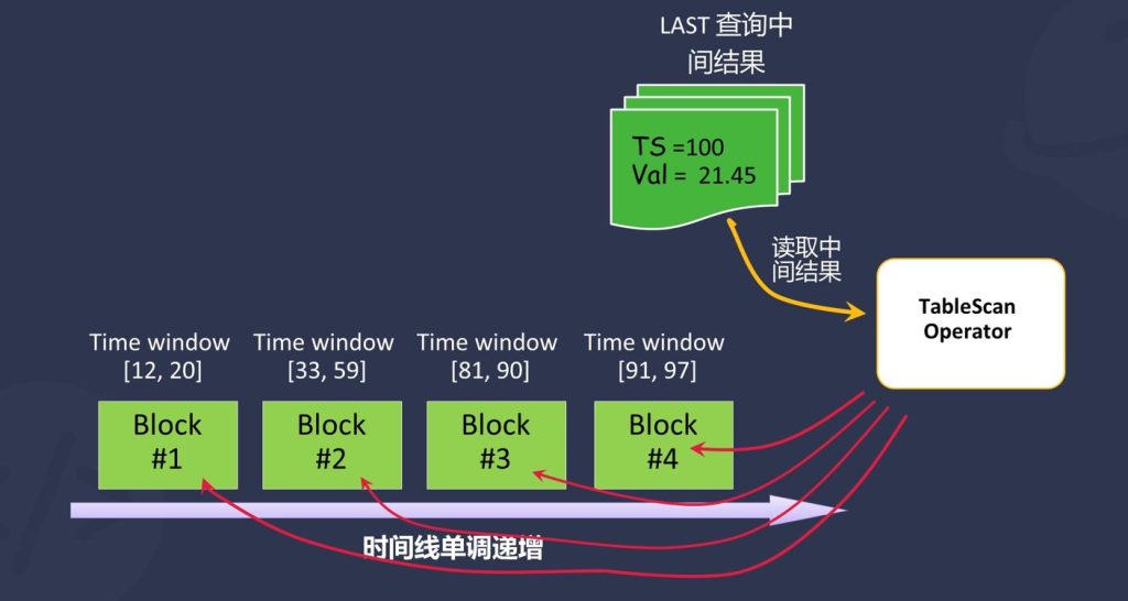 TDengine3.0计算查询引擎的优化与升级