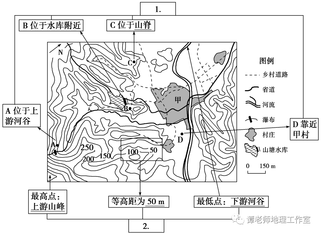 地形平面图怎么画图片