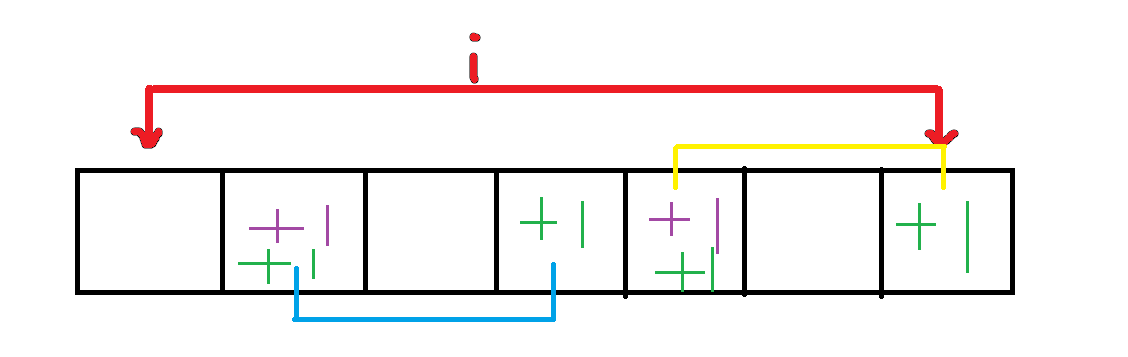 [2021-07-19 内测NOIP] 操作（状压DP），异或（字典树），等级（线段树），矩阵（DP）