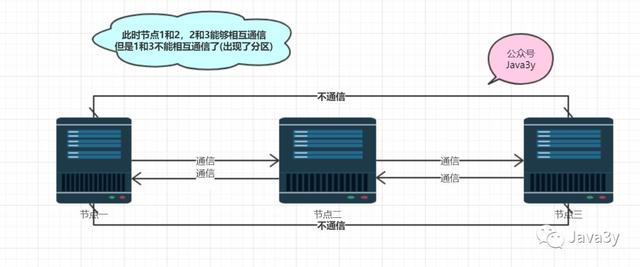 尚硅谷springcloud第二季笔记_外行人都能看懂的 Spring Cloud，错过了血亏 配图04