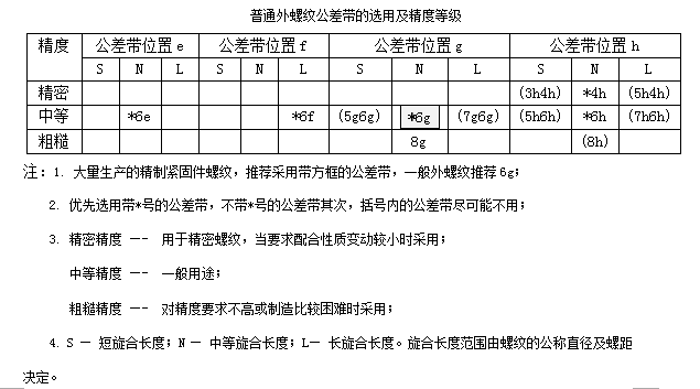 外螺纹对照表_公制,英制换算与对照表