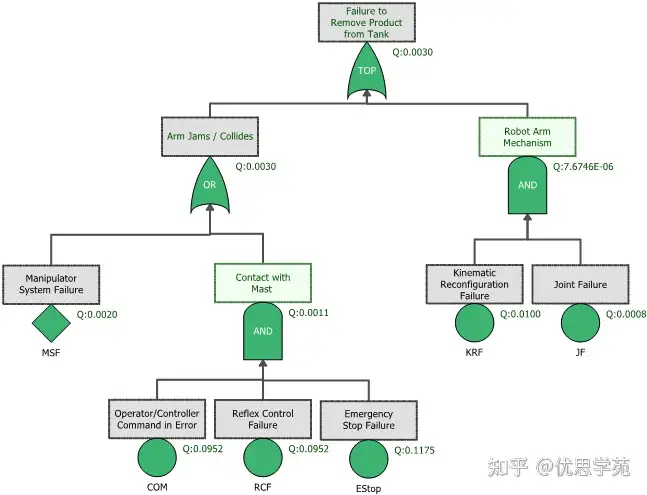 优思学院：FMEA与FTA故障树方法对比：工程师必须知道的关键点！