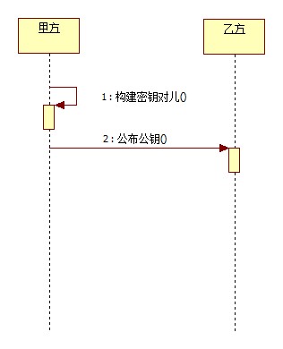 各种Java加密算法