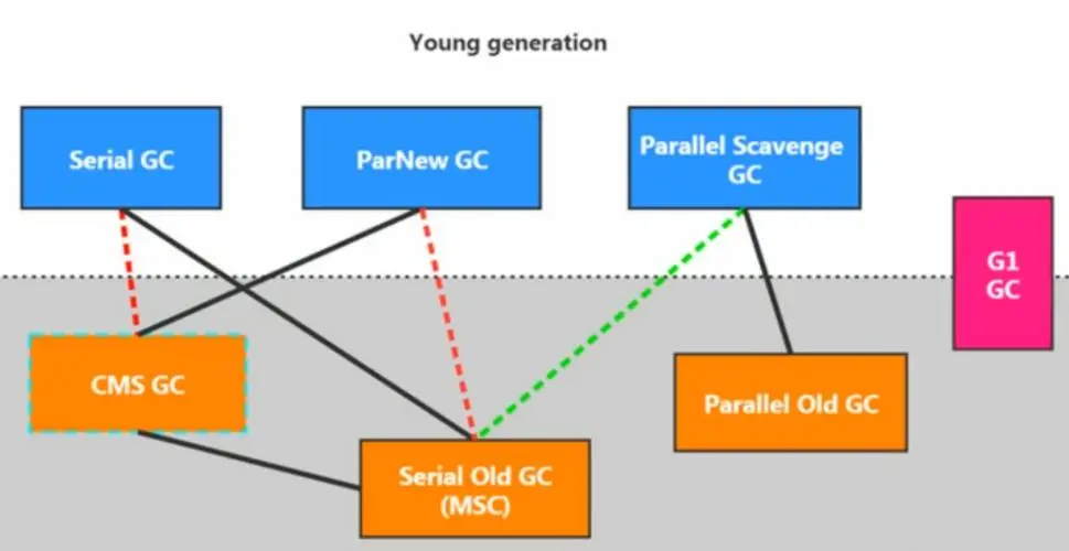 Java 面试相关问题（下）——JVM相关问题GC相关问题