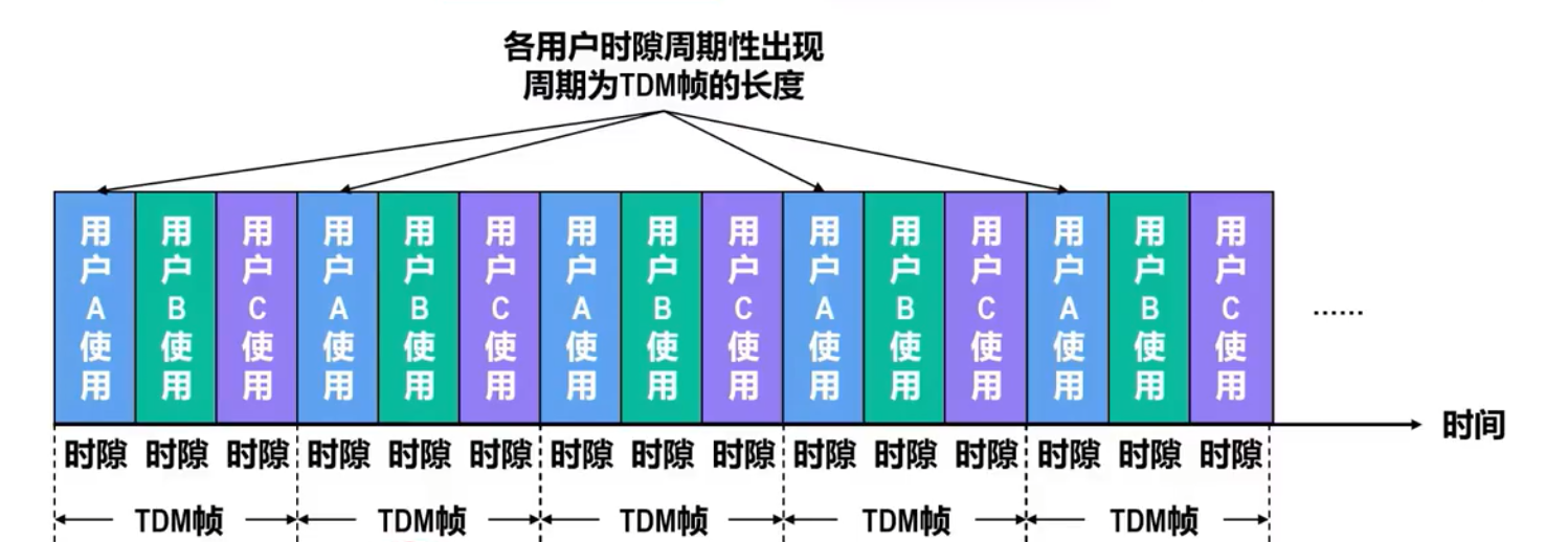 【计网】物理层学习笔记