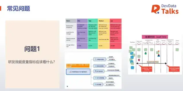 研发效能度量核心三问：看什么、怎么看、怎么说服团队