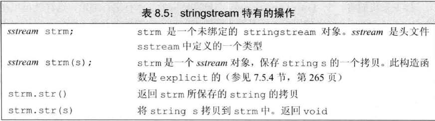 《c++ primer笔记》第八章 IO库