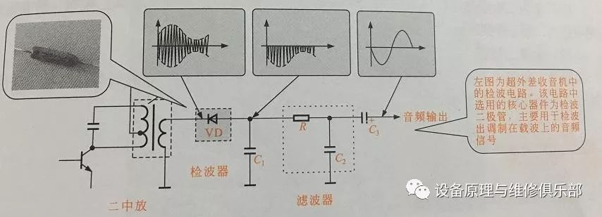 半波对称振子方向图二极管半波全波整流和稳压检波