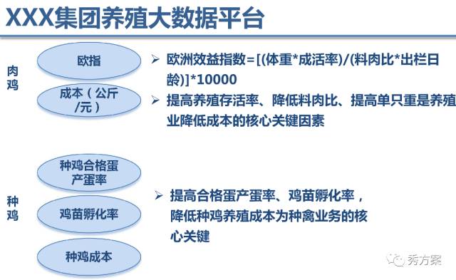 【大数据】大数据平台技术方案及案例