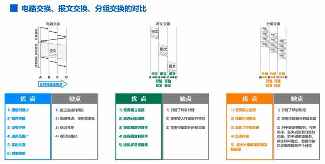 計算機網絡應用基礎_學習筆記之《計算機網絡》概述