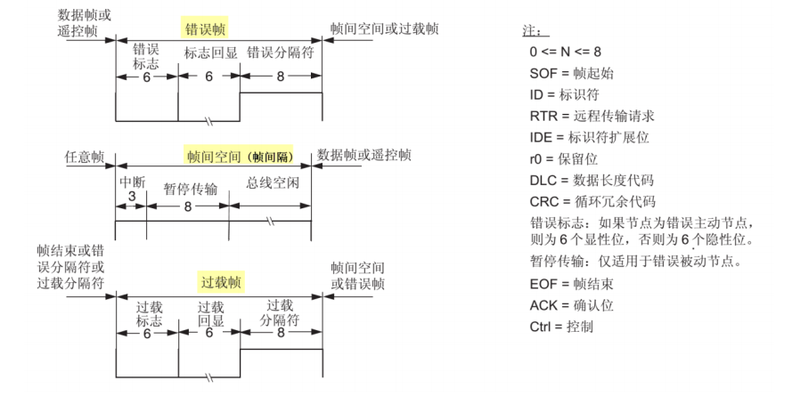 外链图片转存失败,源站可能有防盗链机制,建议将图片保存下来直接上传