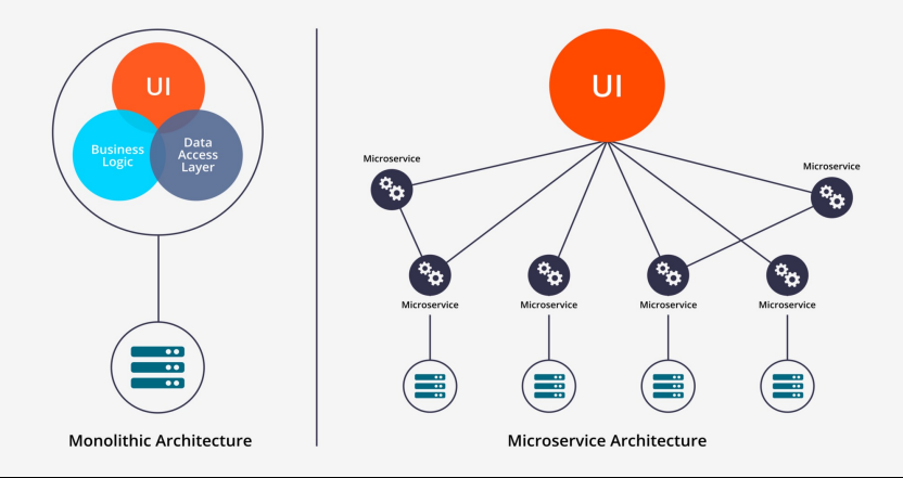 docker核心技术