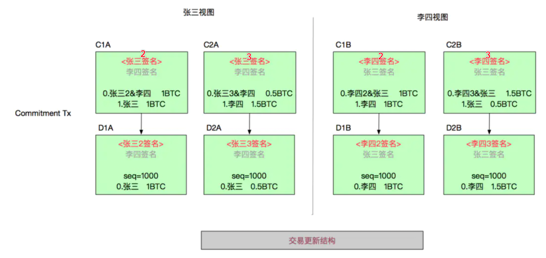 I5HB88