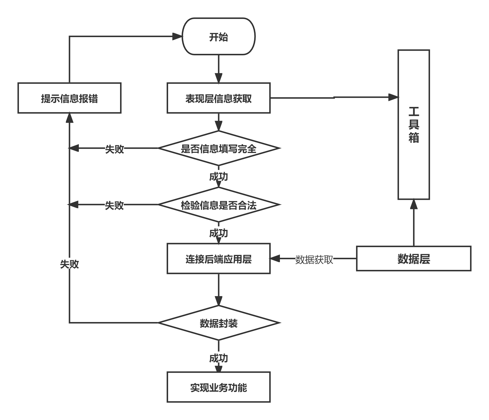 【课程设计】数据库：火车票管理系统