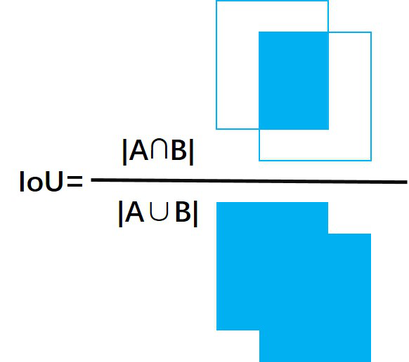 涨点技巧：IOU篇---Yolov5/Yolov7引入WIoU，SIoU，EIoU，α-IoU