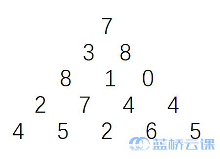 数字三角形+包子凑数（蓝桥杯JAVA解法）