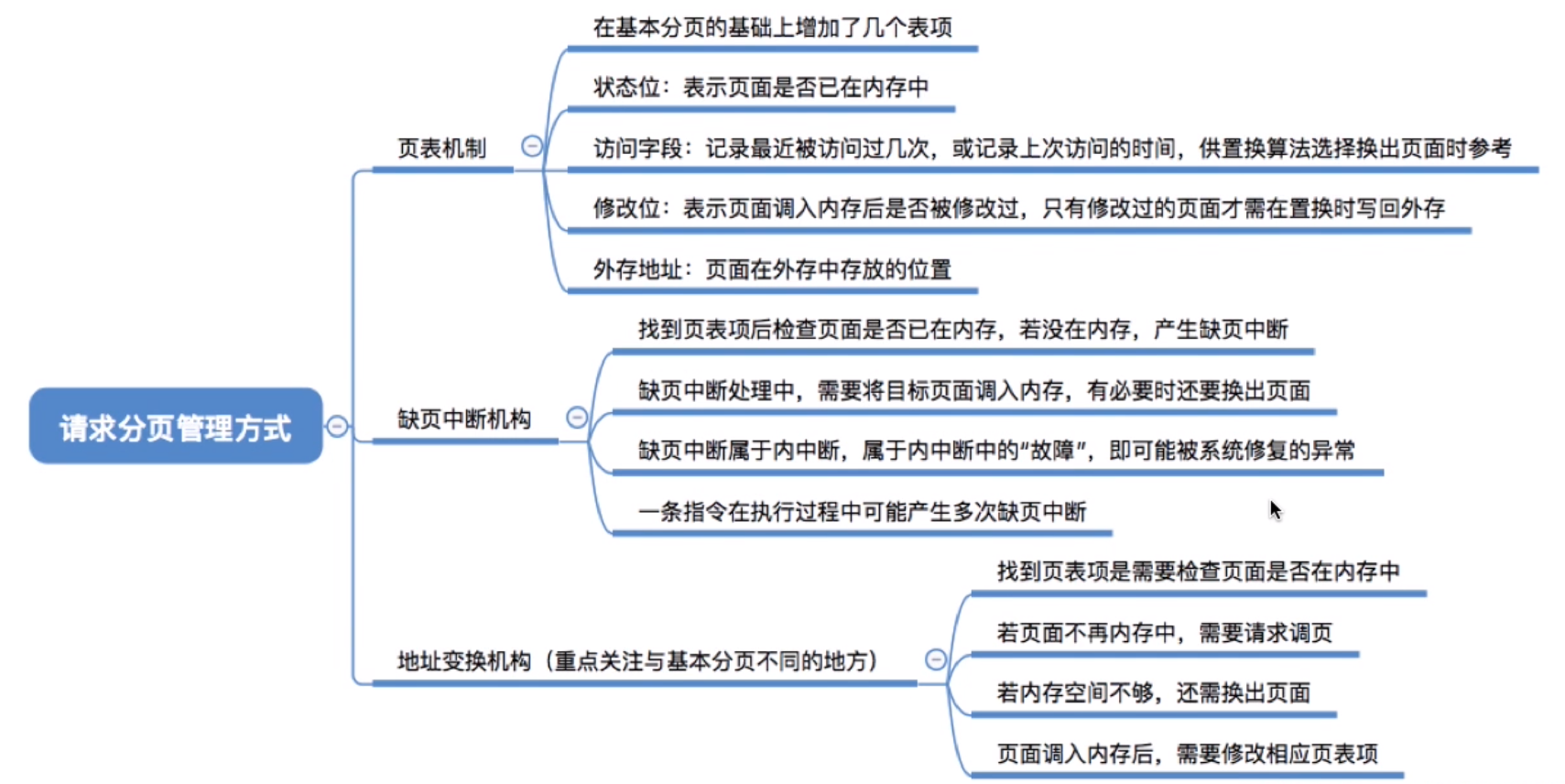 3.2_2 请求分页管理方式