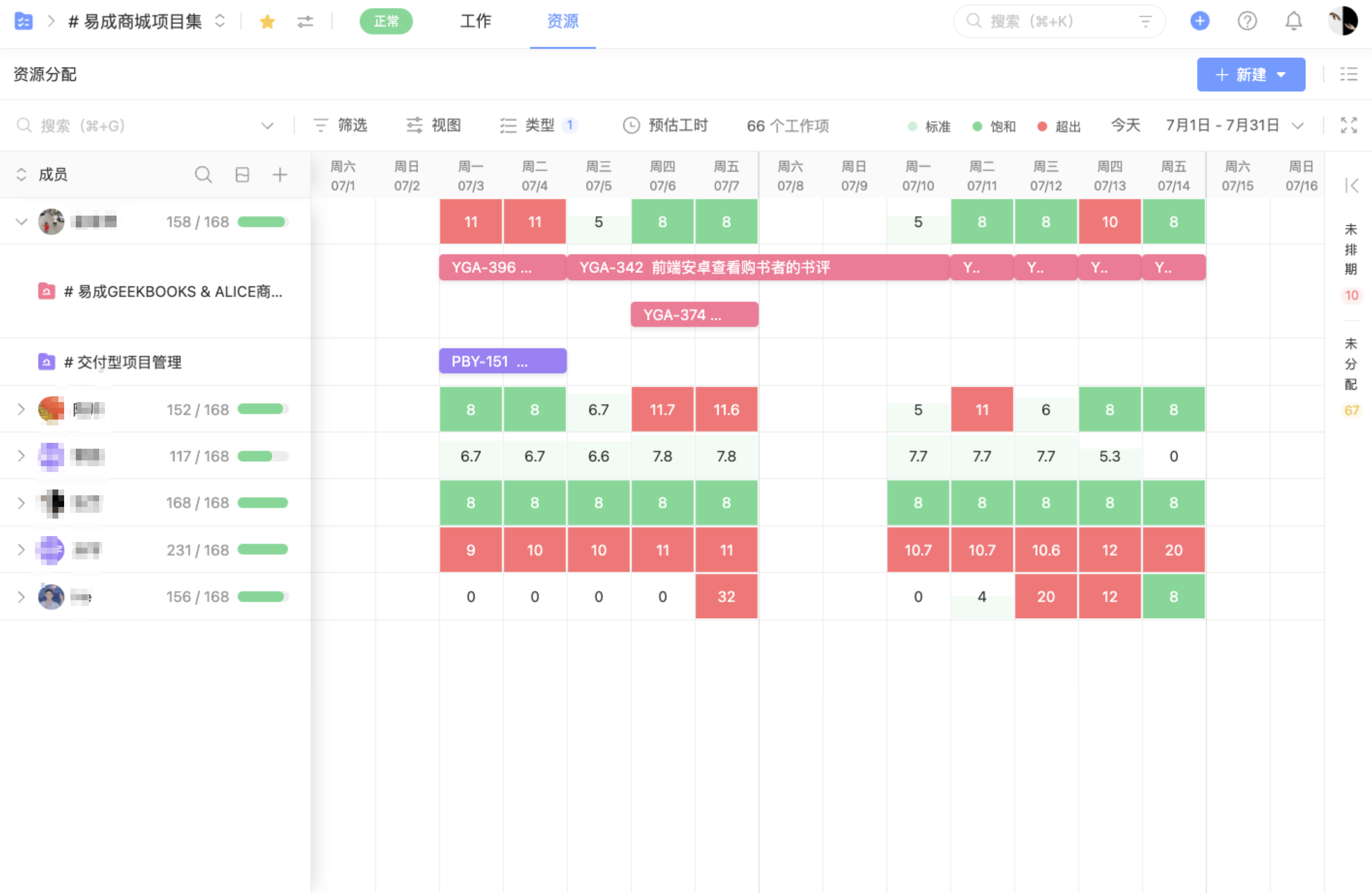 PMO全面指南：一文读懂PMO的功能、职责、类型、构建