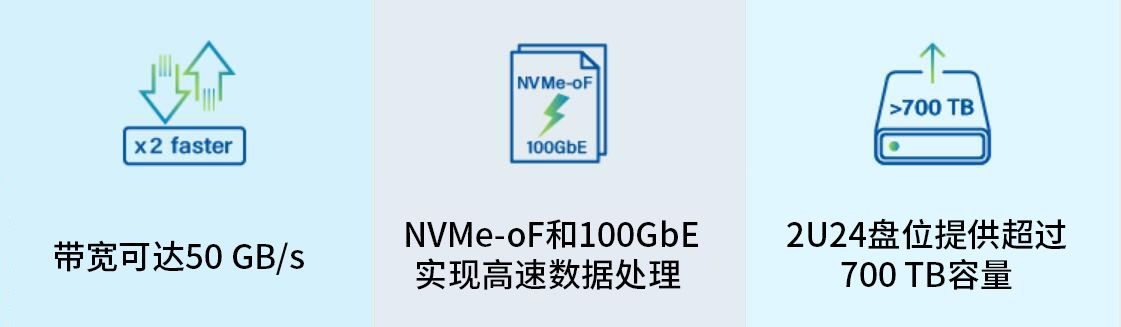 全闪存储阵列利用 U.2NVMe技术实现高性能体验