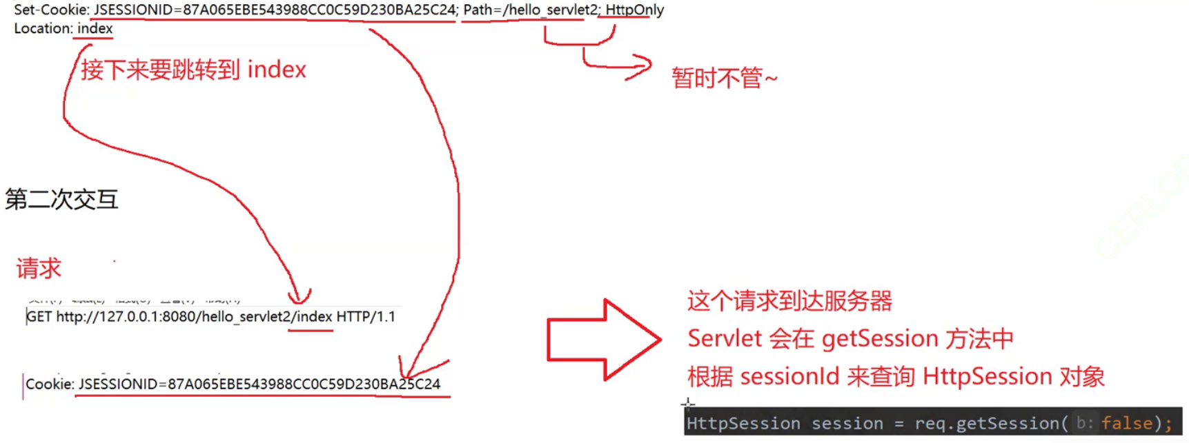 Tomcat+Servlet
