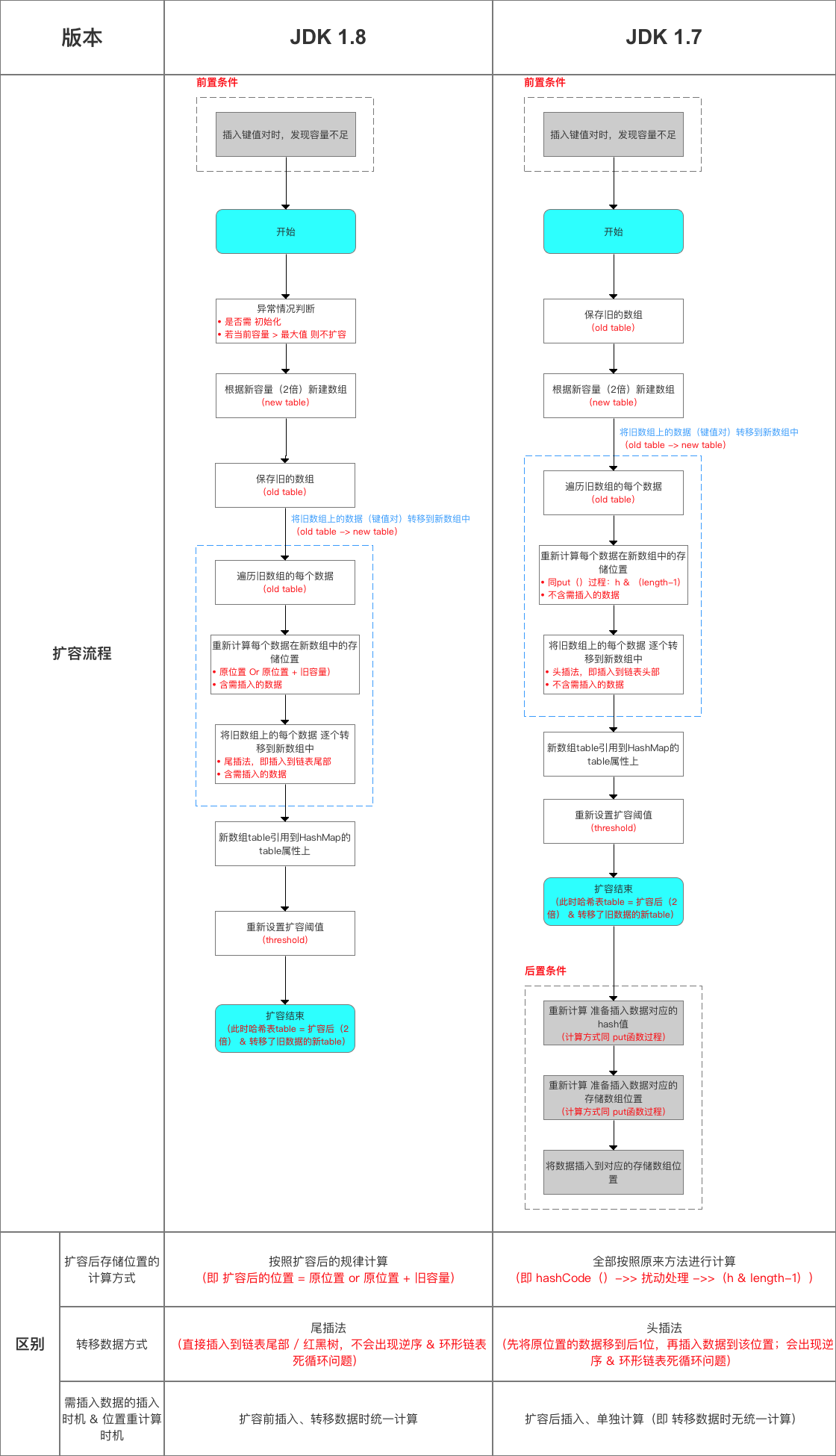 示意图