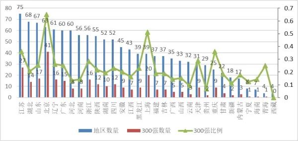 本科大学最低人口规模_分数线最低的本科大学(3)