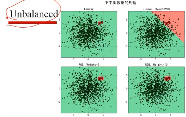 利用机器学习分析脑电数据（原理分析+示例代码+快速上手）