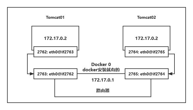 98558e88179da90f18c463d993a4ad6c - Docker详解（上）