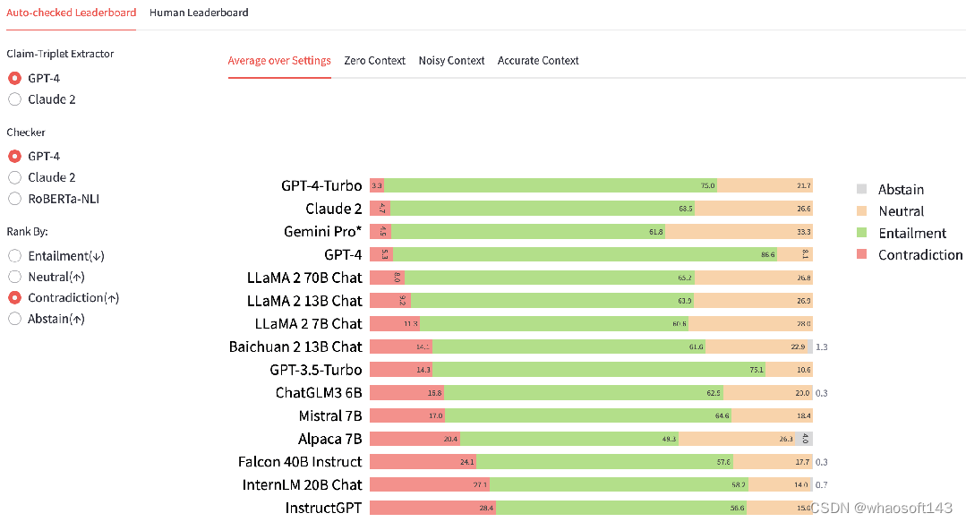 BSChecker-Leaderboard_商业_13